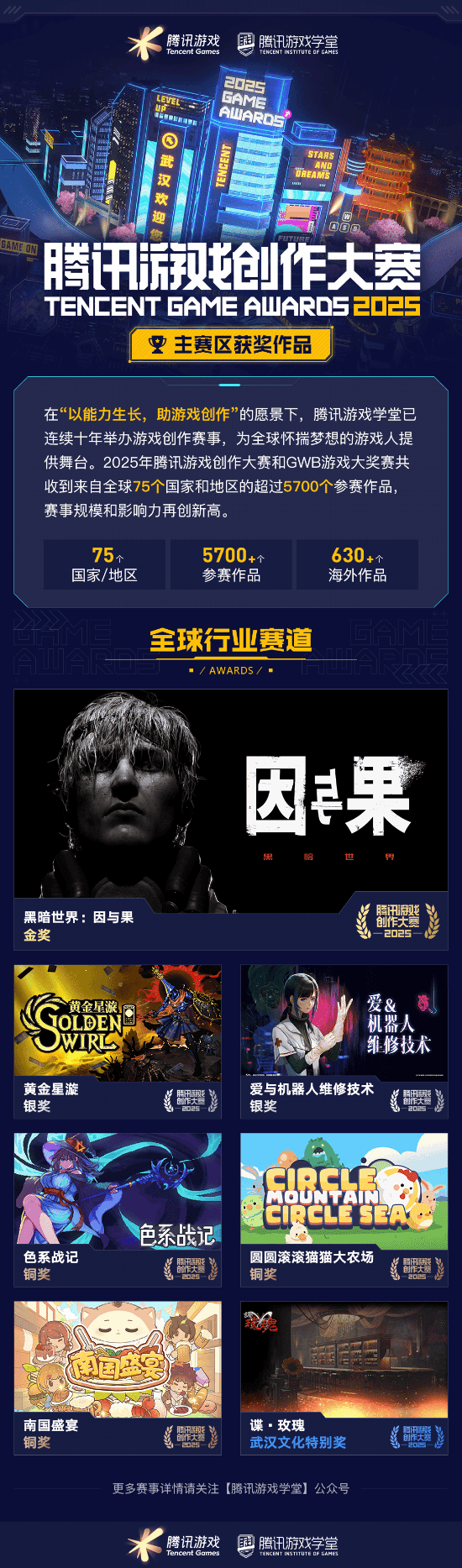 获奖席位 2025腾讯游戏创作大赛获奖结果揭晓开元棋牌app海内外5744个创意作品争夺85(图2)