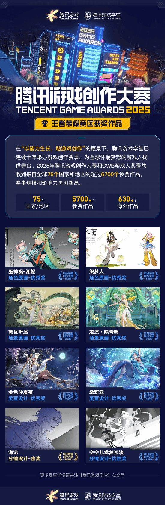 获奖席位 2025腾讯游戏创作大赛获奖结果揭晓开元棋牌app海内外5744个创意作品争夺85(图4)