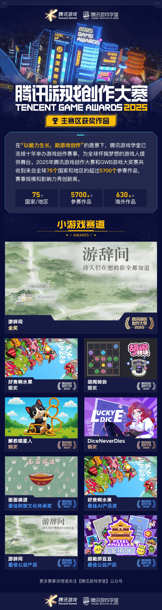 获奖席位 2025腾讯游戏创作大赛获奖结果揭晓开元棋牌app海内外5744个创意作品争夺85(图5)
