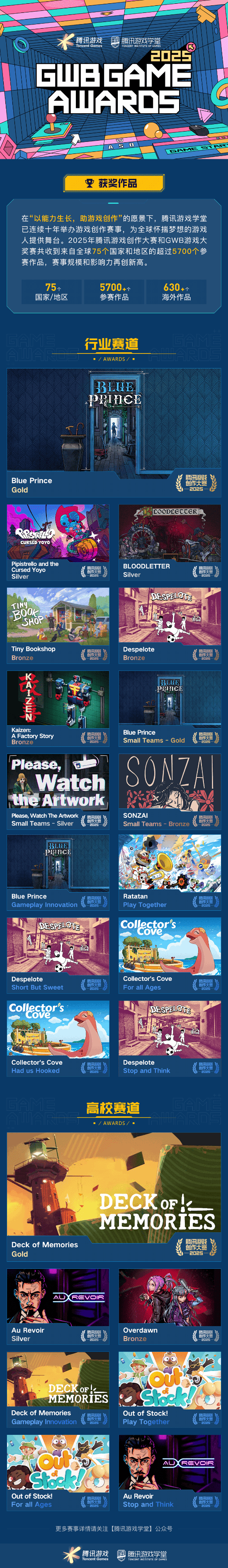 获奖席位 2025腾讯游戏创作大赛获奖结果揭晓开元棋牌app海内外5744个创意作品争夺85(图10)