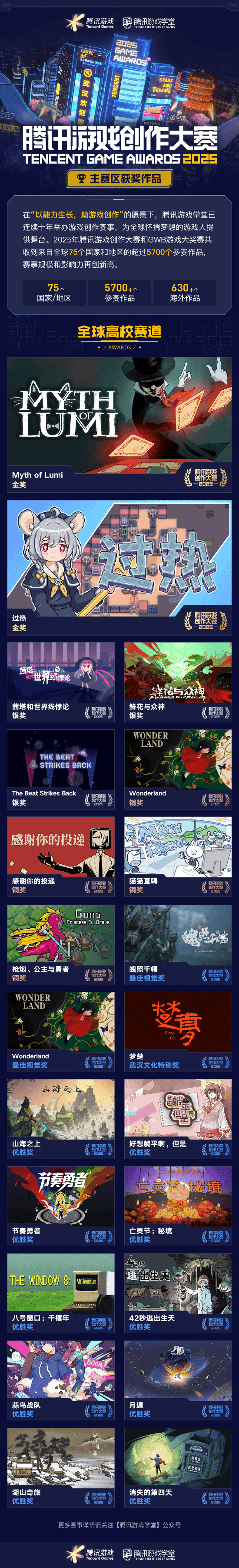 获奖席位 2025腾讯游戏创作大赛获奖结果揭晓开元棋牌app海内外5744个创意作品争夺85(图11)