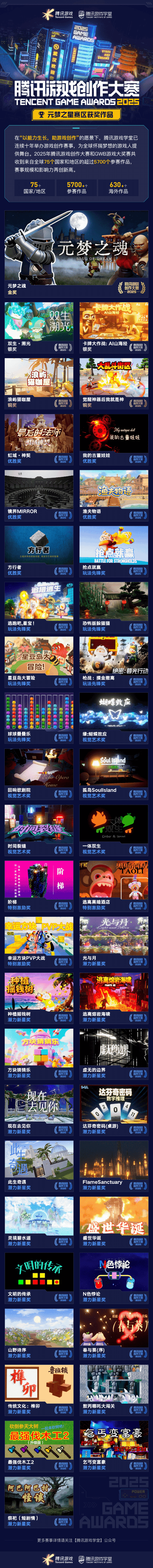 获奖席位 2025腾讯游戏创作大赛获奖结果揭晓开元棋牌app海内外5744个创意作品争夺85(图8)